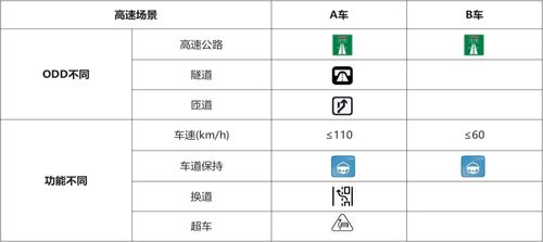 《智能網聯汽車產品測試評價白皮書》正式發布，助力構建高等級自動駕駛評價體系