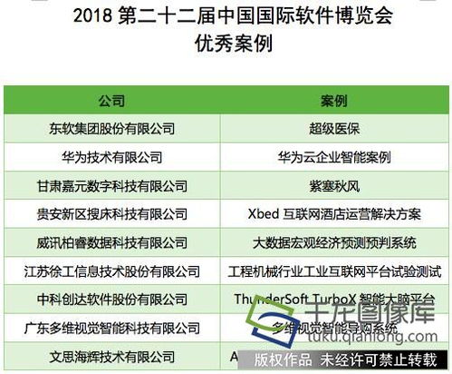軟博會“軟件之夜”盛典在京璀璨舉行，吉祥物“軟寶”與網絡信息安全軟件研發引關注