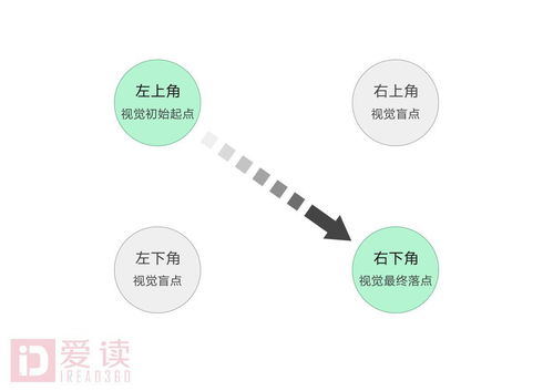 網頁底部的版權信息 不僅僅是排版設計，更是網絡與信息安全軟件開發的關鍵環節